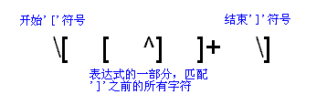 正则表达式详解 _正则表达式详解 _20